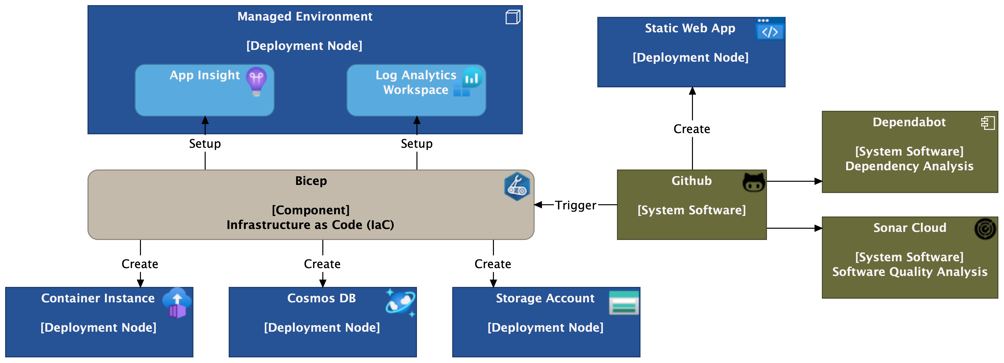 Infrastructure Diagram